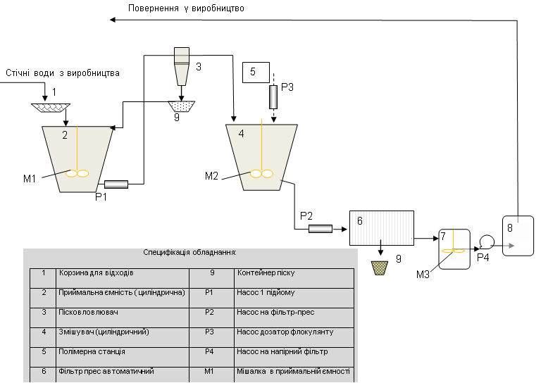 будівельні