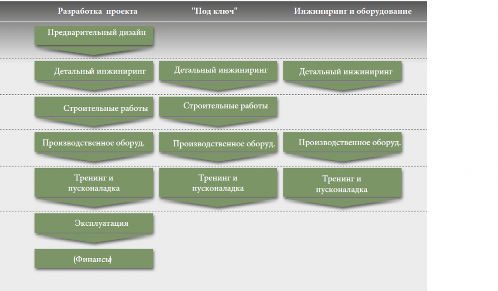 Получение биогаза из органических отходов
